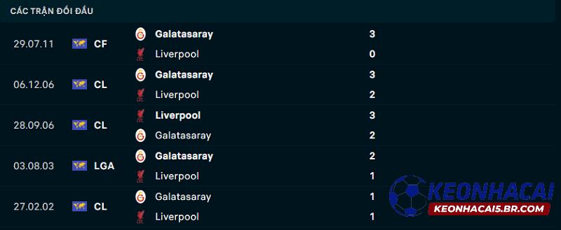 Lịch sử đối đầu Galatasaray vs Liverpool Lịch sử đối đầu Galatasaray vs Liverpool