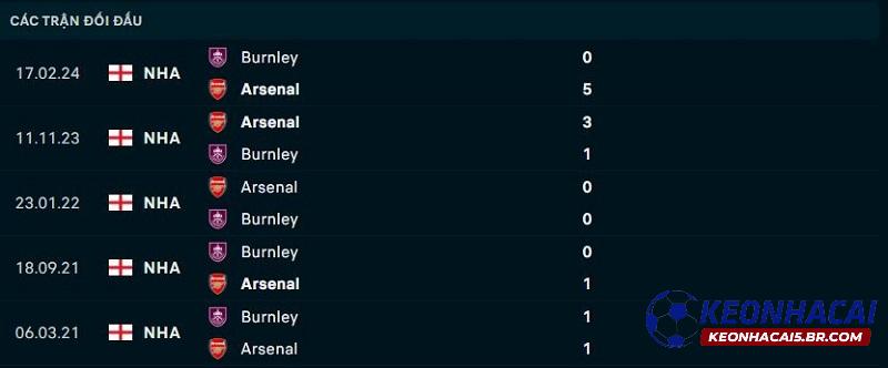 Lịch sử đối đầu của Burnley vs Arsenal Lịch sử đối đầu của Burnley vs Arsenal