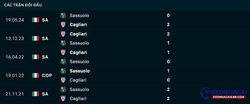 Lịch sử đối đầu Cagliari vs Sassuolo Lịch sử đối đầu Cagliari vs Sassuolo