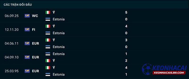 Lịch sử đối đầu của Estonia vs Ý Lịch sử đối đầu của Estonia vs Ý