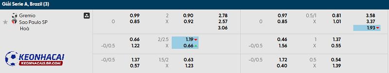 Tỷ lệ soi kèo Gremio vs Sao Paulo Tỷ lệ soi kèo Gremio vs Sao Paulo