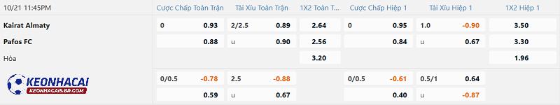 Tỷ lệ soi kèo Kairat Almaty vs Pafos FC Tỷ lệ soi kèo Kairat Almaty vs Pafos FC