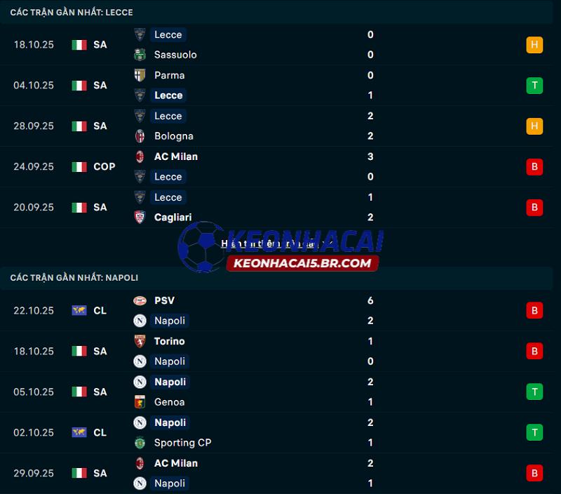 Phong độ gần đây của Lecce vs Napoli Phong độ gần đây của Lecce vs Napoli