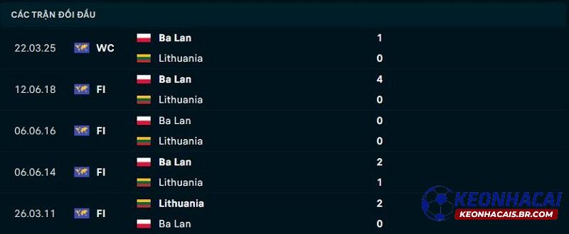 Lịch sử đối đầu Lithuania vs Ba Lan Lịch sử đối đầu Lithuania vs Ba Lan