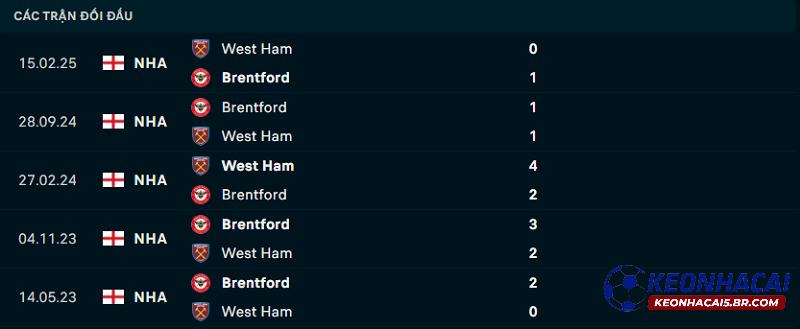 Lịch sử đối đầu West Ham vs Brentford Lịch sử đối đầu West Ham vs Brentford