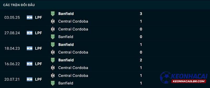 Lịch sử đối đầu Central Cordoba vs Banfield Lịch sử đối đầu Central Cordoba vs Banfield