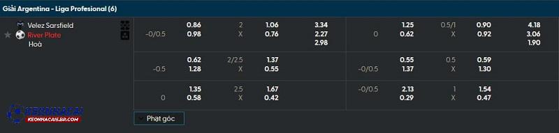 Tỷ lệ soi kèo Velez Sarsfield vs River Plate Tỷ lệ soi kèo Velez Sarsfield vs River Plate