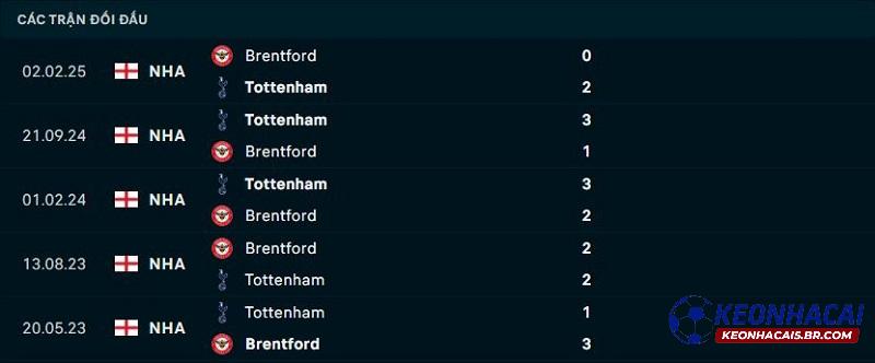 Lịch sử đối đầu Tottenham vs Brentford Lịch sử đối đầu Tottenham vs Brentford