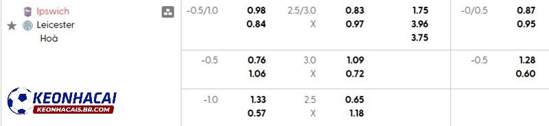 Tỷ lệ soi kèo Ipswich vs Leicester Tỷ lệ soi kèo Ipswich vs Leicester