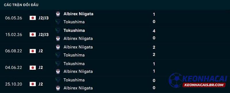 Lịch sử đối đầu Albirex Niigata vs Tokushima Lịch sử đối đầu Albirex Niigata vs Tokushima