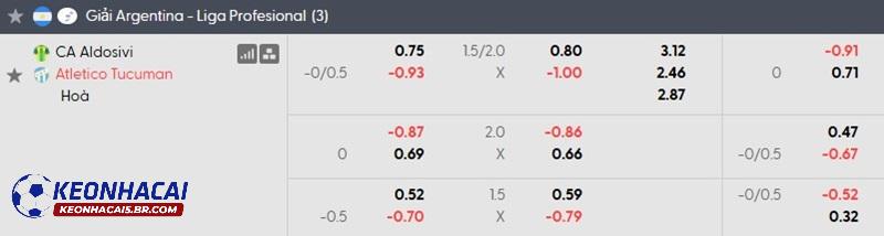 Tỷ lệ soi kèo Aldosivi vs Atletico Tucuman Tỷ lệ soi kèo Aldosivi vs Atletico Tucuman