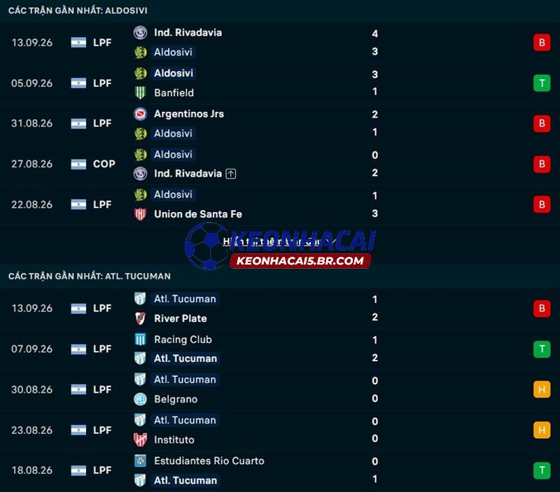 Phong độ gần đây của Aldosivi vs Atletico Tucuman Phong độ gần đây của Aldosivi vs Atletico Tucuman