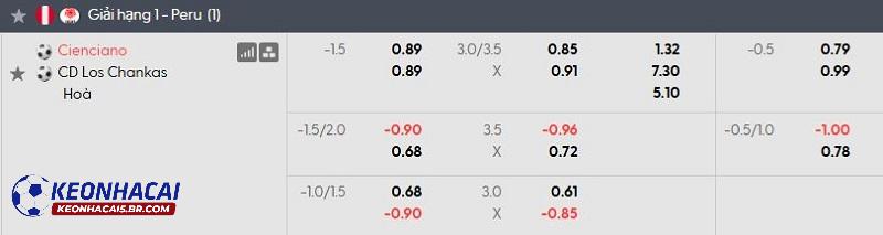 Tỷ lệ soi kèo nhà cái Cienciano vs Los Chankas Tỷ lệ soi kèo nhà cái Cienciano vs Los Chankas