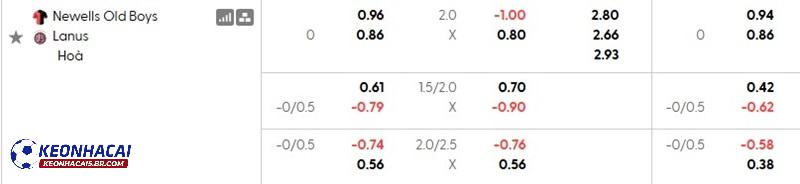 Tỷ lệ soi kèo Newells Old Boys vs Lanus Tỷ lệ soi kèo Newells Old Boys vs Lanus