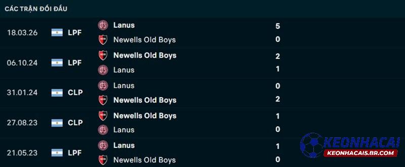 Lịch sử đối đầu Newells Old Boys vs Lanus Lịch sử đối đầu Newells Old Boys vs Lanus