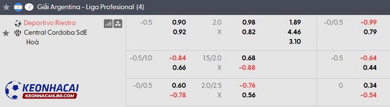 Tỷ lệ soi kèo Riestra vs Central Cordoba Tỷ lệ soi kèo Riestra vs Central Cordoba