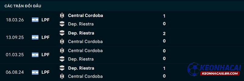 Lịch sử đối đầu Riestra vs Central Cordoba Lịch sử đối đầu Riestra vs Central Cordoba