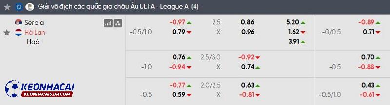 Tỷ lệ soi kèo nhà cái Serbia vs Hà Lan Tỷ lệ soi kèo nhà cái Serbia vs Hà Lan