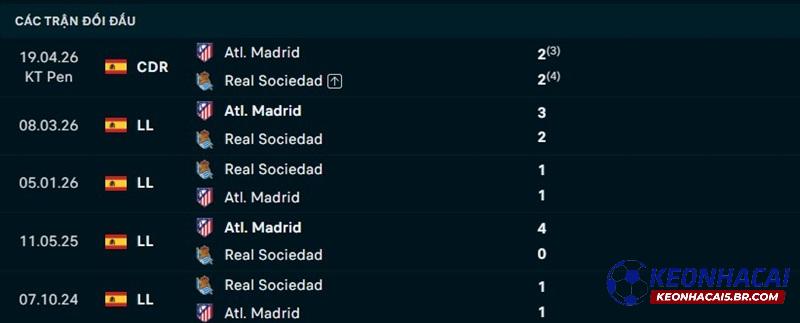 Lịch sử đối đầu Sociedad vs Atletico Madrid Lịch sử đối đầu Sociedad vs Atletico Madrid