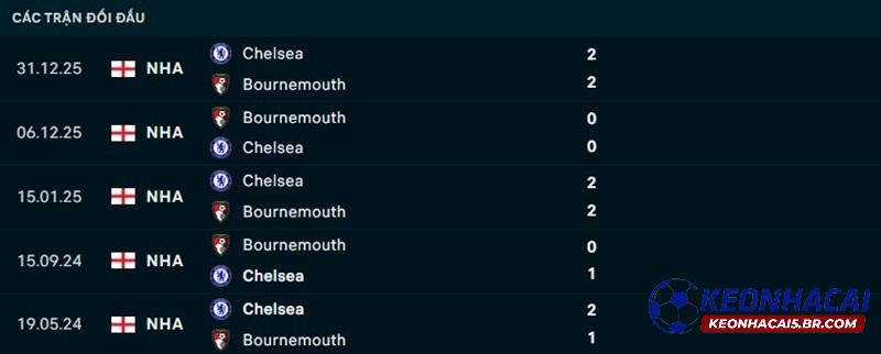 Lịch sử đối đầu Chelsea vs Bournemouth Lịch sử đối đầu Chelsea vs Bournemouth
