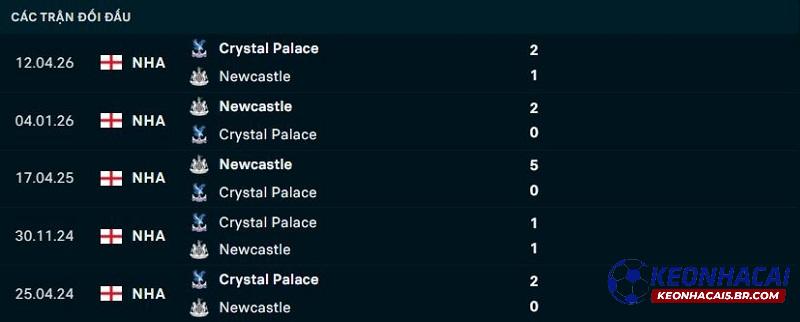 Lịch sử đối đầu Crystal Palace vs Newcastle