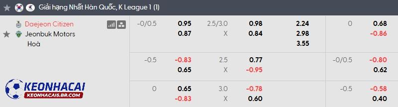 Tỷ lệ soi kèo nhà cái Daejeon vs Jeonbuk Tỷ lệ soi kèo nhà cái Daejeon vs Jeonbuk