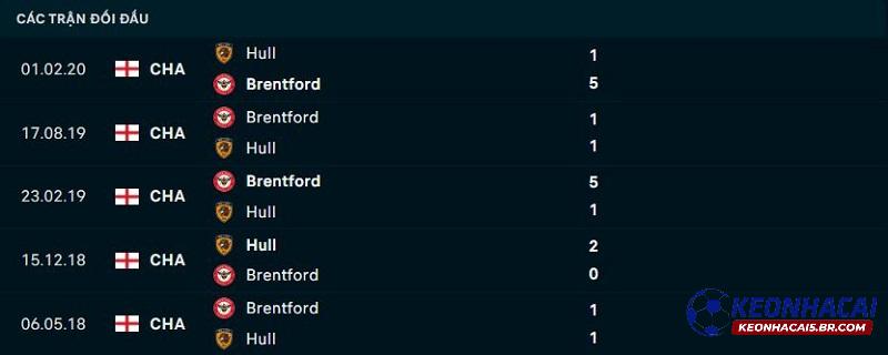 Lịch sử đối đầu Hull City vs Brentford