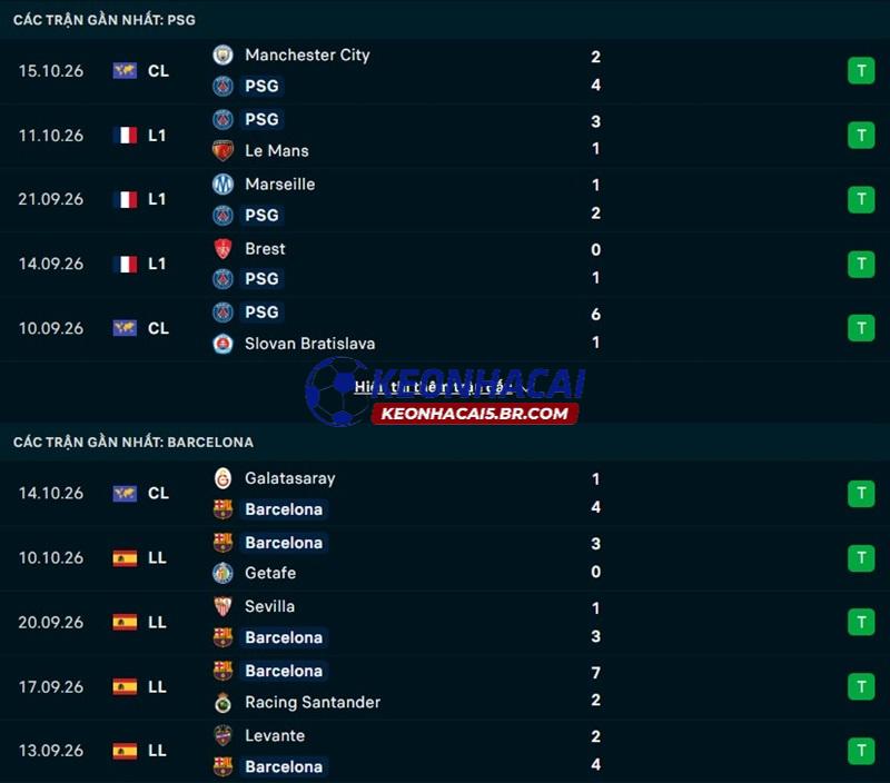 Phong độ gần đây của PSG vs Barcelona