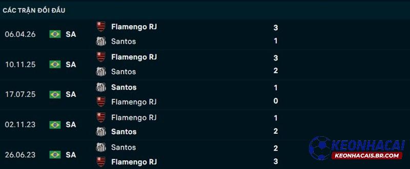 Lịch sử đối đầu Santos vs Flamengo