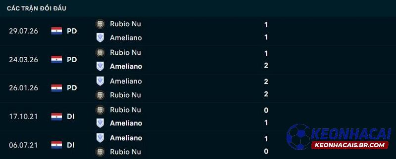 Lịch sử đối đầu Sportivo Ameliano vs Rubio Nu Lịch sử đối đầu Sportivo Ameliano vs Rubio Nu