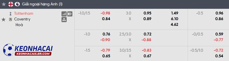 Tỷ lệ soi kèo Tottenham vs Coventry Tỷ lệ soi kèo Tottenham vs Coventry